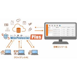 SaaS版 環境復元ソフトウェア HD革命／WinProtector Plus