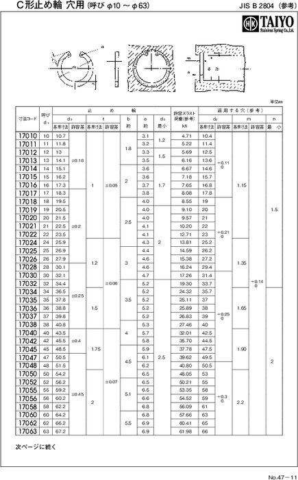 呼び径φ10～φ200mm穴用C形止め輪 117