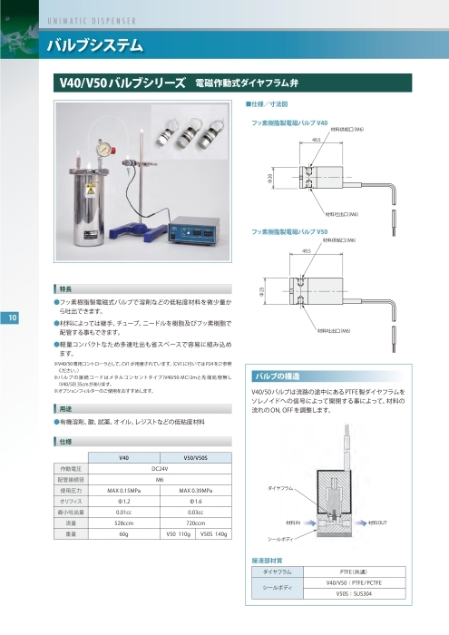 定量吐出バルブ 電磁弁 V40／V50／V50-S