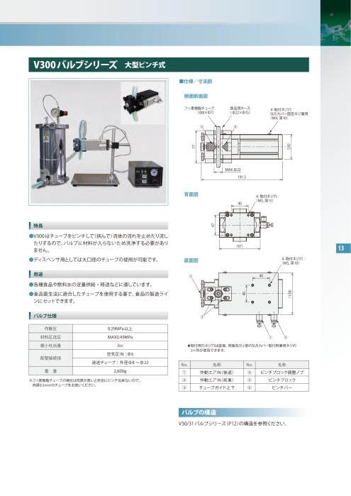 大型ピンチ式バルブ V300シリーズ