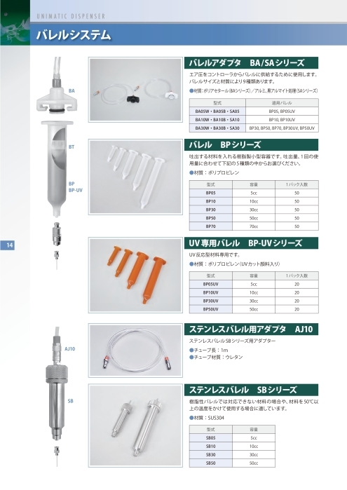 バレルシステム