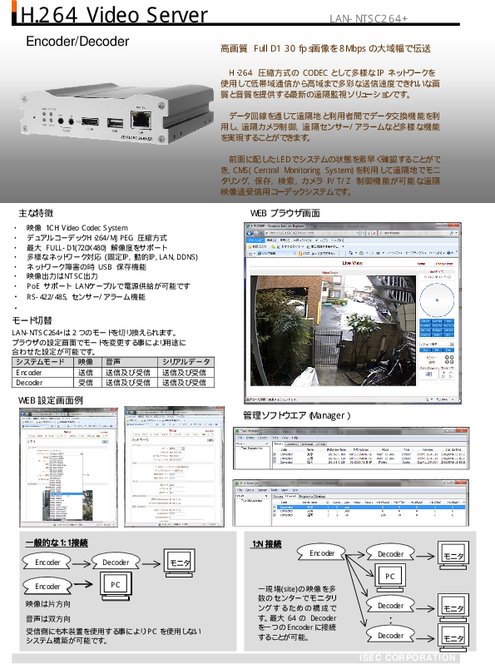NTSC画像伝送装　LAN-NTSC264+　カタログ