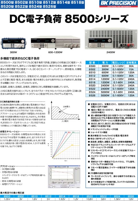 DC電子負荷 8524／8526型