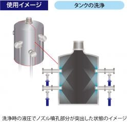 壁面取付型CIPスプレーノズル|ダクト・タンク内を全面強力洗浄