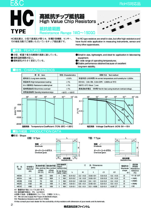 高抵抗チップ抵抗器 HCシリーズ