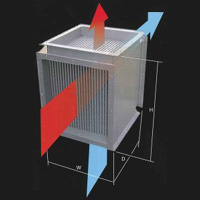 アルミフィンプレート式熱交換器 MDIエアヒーター／ガスクーラー