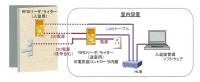 入退室管理システム