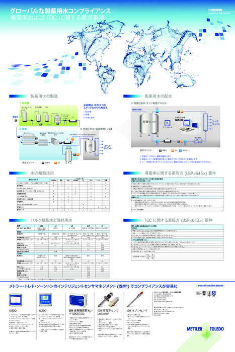 【技術資料】製薬用水コンプライアンス ポスター