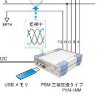 パワーシーケンサーモニタ PSM-3MM