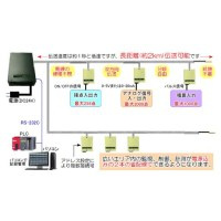 監視・制御対応電源 スマートパワー24