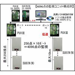 長距離省配線伝送システム