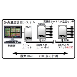 多点温度計測システム