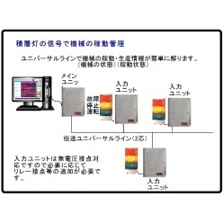 稼働管理システム