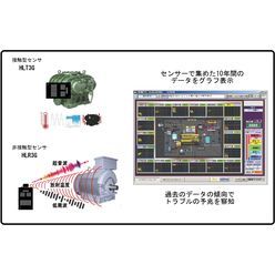 予兆センサシステム