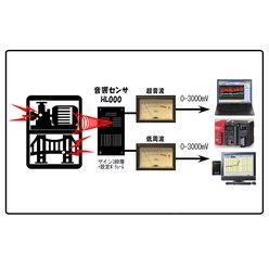 音響センサ