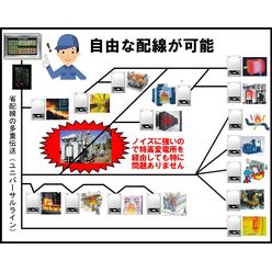 過熱火災監視システム