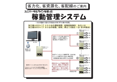 稼働管理システム