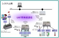 無線電力測定ユニット