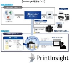 PrintInsightクライアント
