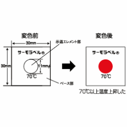 サーモラベル LI