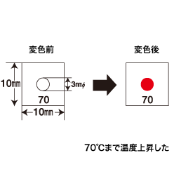 サーモラベル F