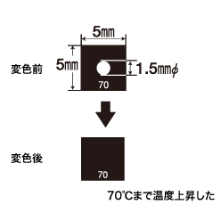 サーモラベル スーパーミニ 1K