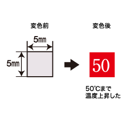 サーモラベル ミニ