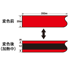 サーモテープ TR