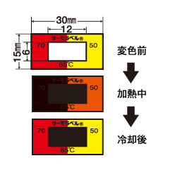 組み合わせ サーモラベル A