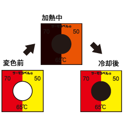 組み合わせ サーモラベル TB