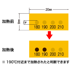 真空用サーモラベル