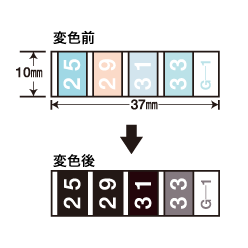 サーモプルーフ