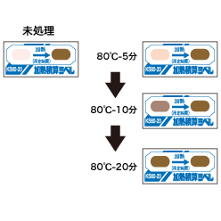 加熱積算ラベル