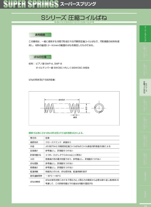 円筒形圧縮コイルばね Sシリーズ(4001〜4285)