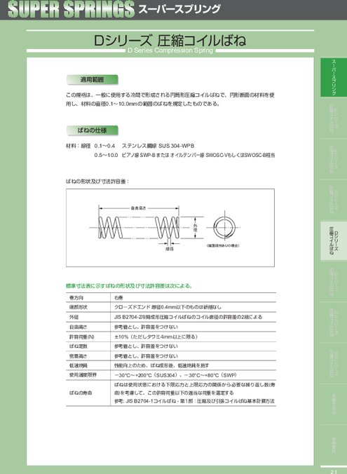 円筒形圧縮コイルばね Dシリーズ(5001〜5850)