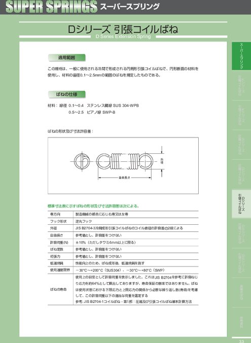 円筒形引張コイルばね Dシリーズ(6001〜6900)