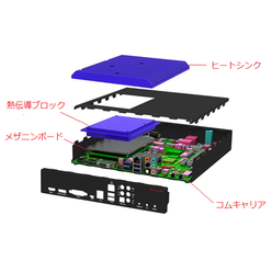 統合コンピューティングソリューションコムシステム(COMPUTER ON MODULE SYSTEM)