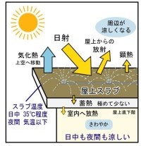 節水型打ち水装置 スマート打ち水