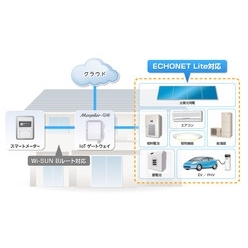 ECHONET Liteミドルウェア EW-ENET Lite