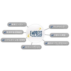 組込みデータベース Empress