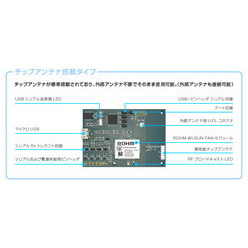 Wi-SUN FAN搭載USB基板（アンテナ搭載タイプ）