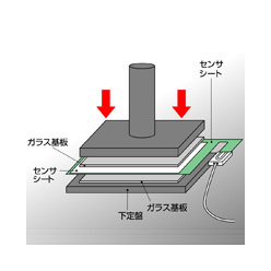 大面積用圧力分布測定システム BIG-MAT／ HUGE-MAT