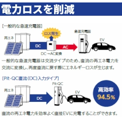 EV・PHEV用中速充電器 Pit-QCシリーズ