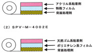 金属板用表面保護フィルム AM-500／M-4002E