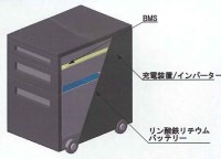 独立型太陽光発電ハイブリッドシステム サンキューソーラー Model SQL-P