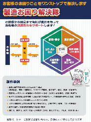 ものづくり製造支援(設計・開発)