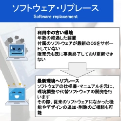 ソフトウェア・リプレース