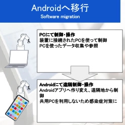 ソフトウェア・Android移行