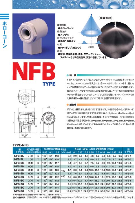 お得クーポン発行中 矢嶋永田製作所 キリカエ畦畔ノズルCK-1200 G3 1127000