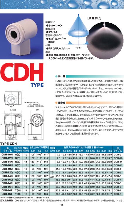 お得クーポン発行中 矢嶋永田製作所 キリカエ畦畔ノズルCK-1200 G3 1127000